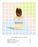 Vibration Perfume Oil / Air